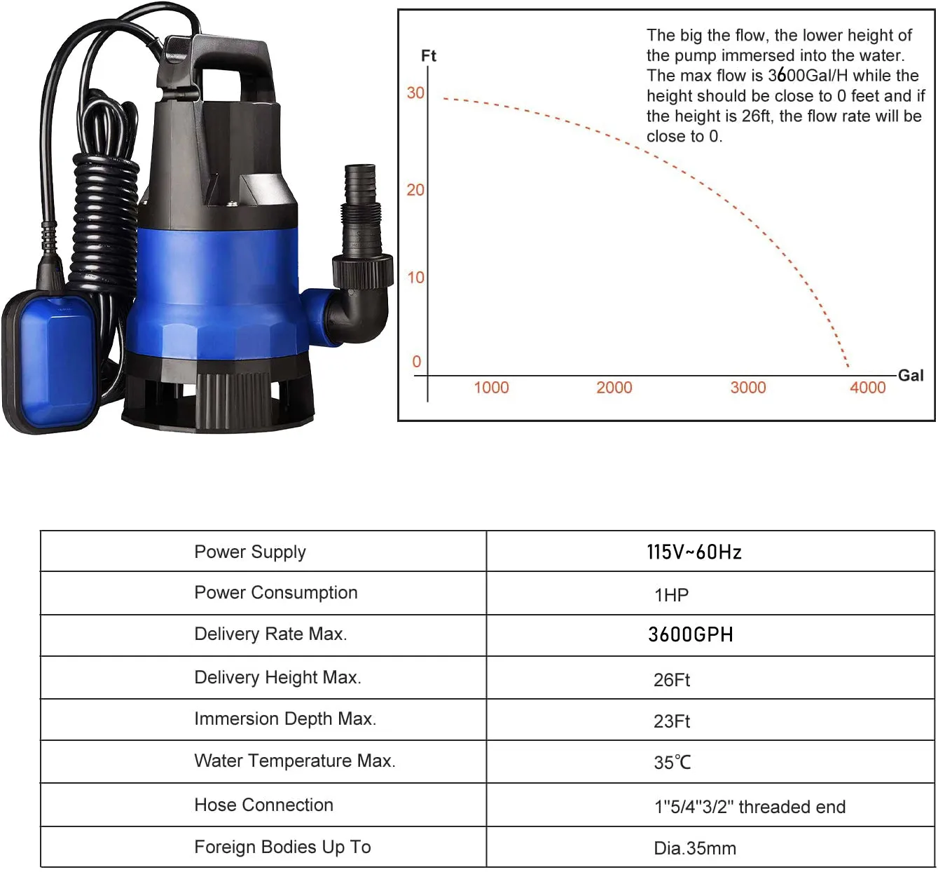 1 hp. Plastic Submersible Utility Pump