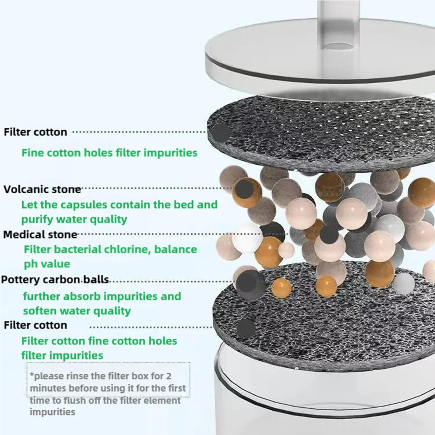 6 Packs Cat Fountain Replacement Filters, Ceramic Cat Water Fountain Filters for Automatic Pet Water Dispenser, Activated Carbon Filter