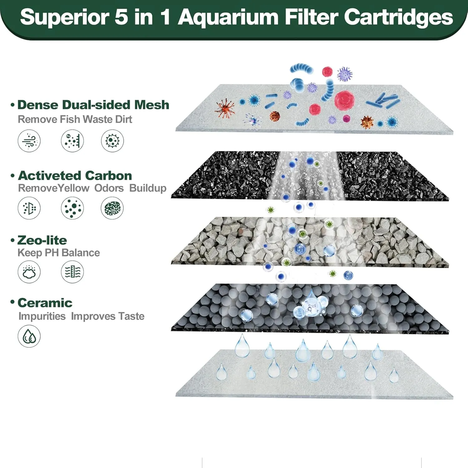 8 Count Medium Filter Cartridges Compatible with Tetra Whisper Bio-Bag Filters Medium Replacement Filter Cartridges for Whisper ReptoFilter and 10i IQ10 PF10 Power Filters -Ready to Use