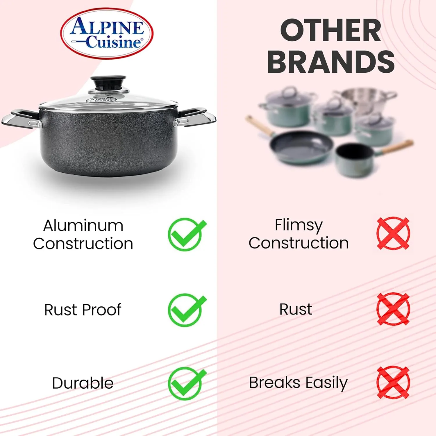 Alpine Cuisine 5 Quart Non-stick Stock Pot with Tempered Glass Lid and Carrying Handles, Multi-Purpose Cookware Aluminum Dutch Oven for Braising, Boiling, Stewing