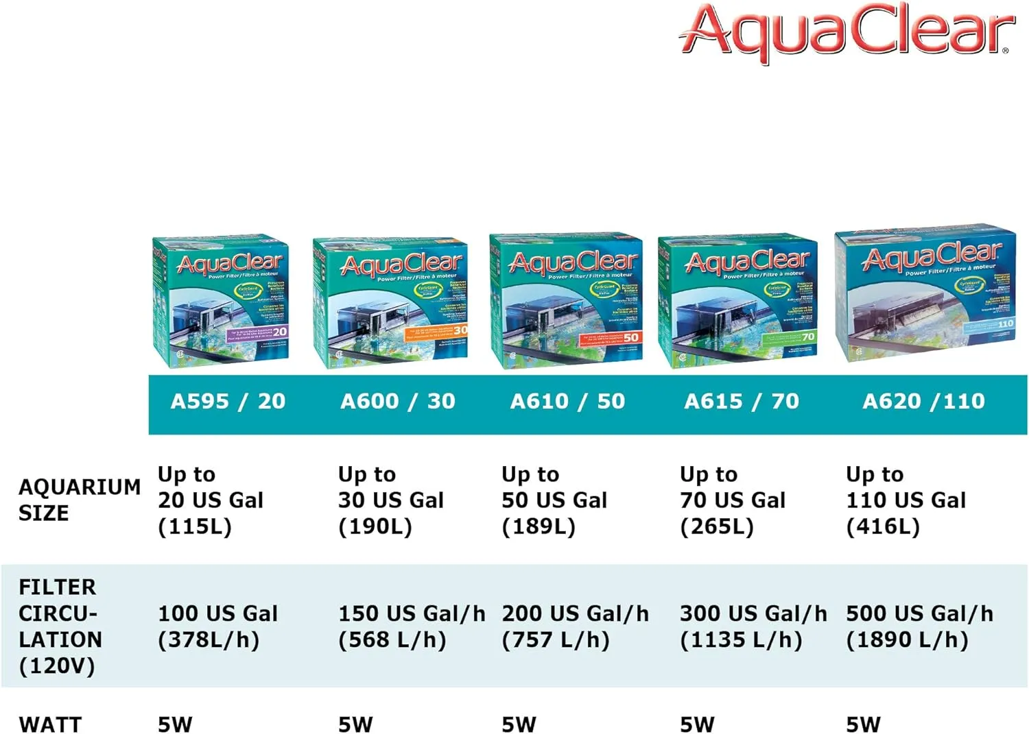 AquaClear 50 Power Filter, Fish Tank Filter for 20- to 50-Gallon Aquariums (Packaging may vary)