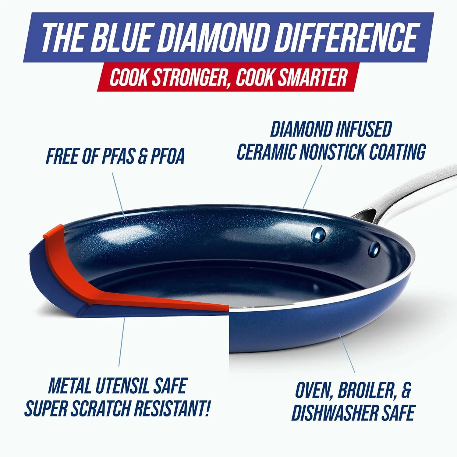 Blue Diamond 14 Piece Nonstick Cookware Set, Diamond Ceramic Pots & Pans, Dishwasher & Metal Utensil Safe, Non Toxic PFAS-Free, Kitchen Cooking Sauce & Saute Pans, Oven & Broiler to 600F, Blue