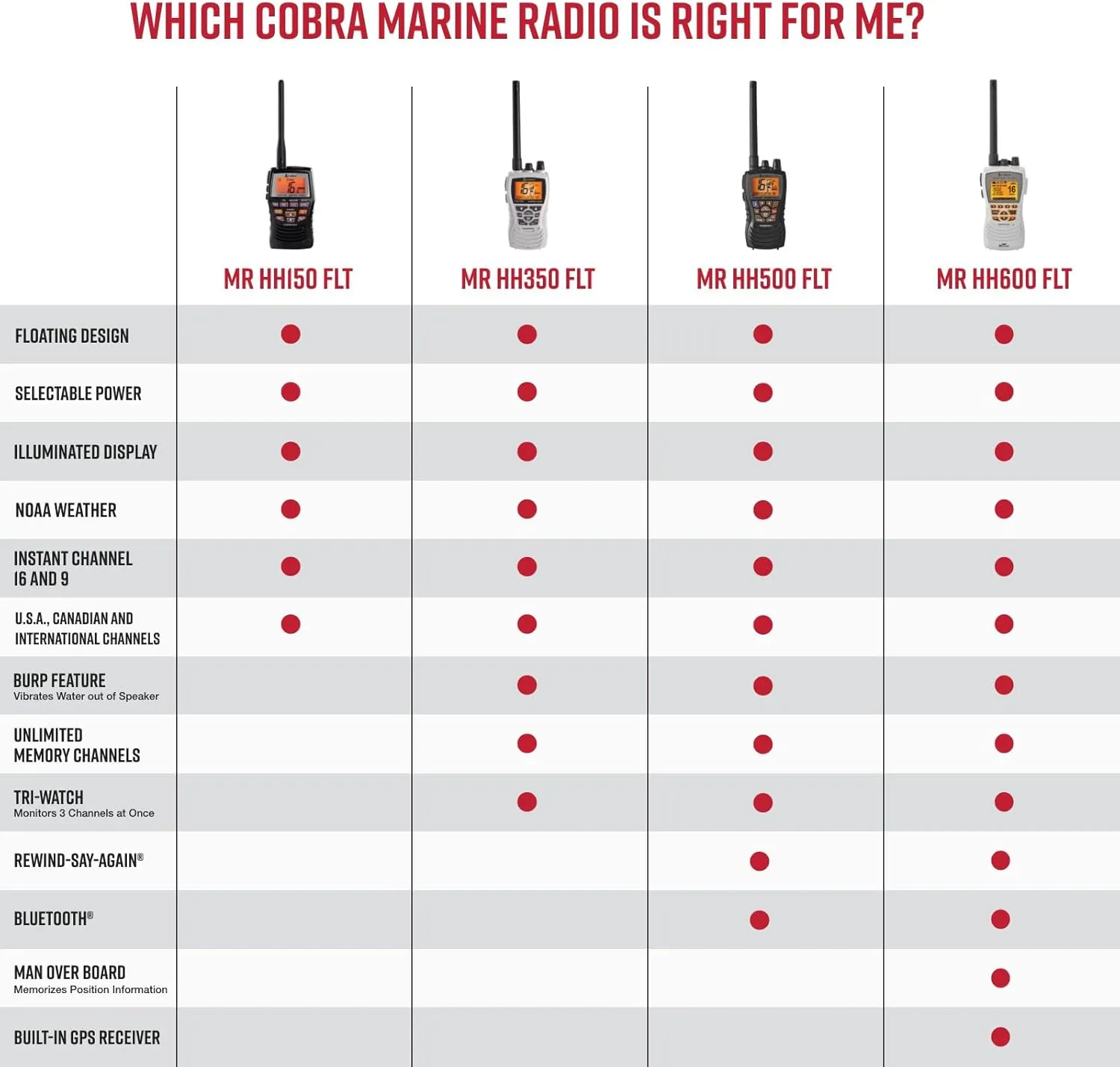 Cobra MR HH600FLTBTGPS Handheld Floating VHF Radio – 6 Watt, GPS, Bluetooth, Submersible, Noise Cancelling Mic, Backlit LCD Display, Memory Scan, Grey