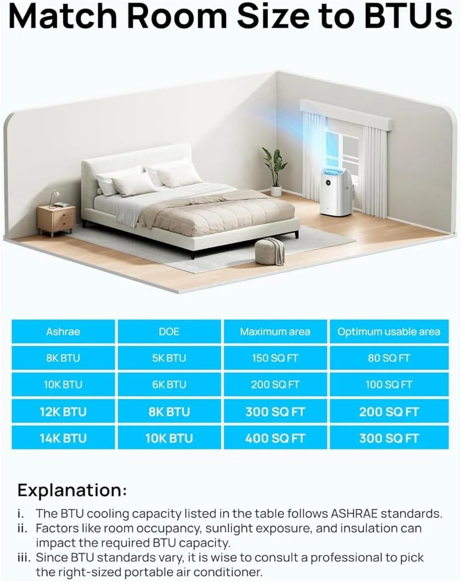Dreo Portable Air Conditioners, 8000 BTU ASHRAE (5000 BTU DOE) Smart AC Unit for Bedroom with Drainage-free Cooling, 45dB Quiet, APP/Voice/Remote, Portable AC for Room Indoors, AC318S