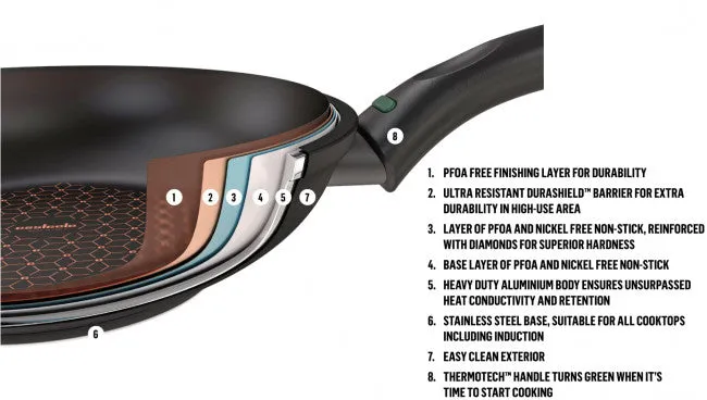 Essteele Per Salute Stainless Steel Multicooker Induction Suitable - 32cm