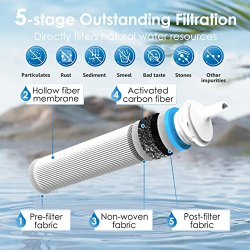 Gravity Water Filter Straw,Camping Water Filtration System, Water Purifier Survival