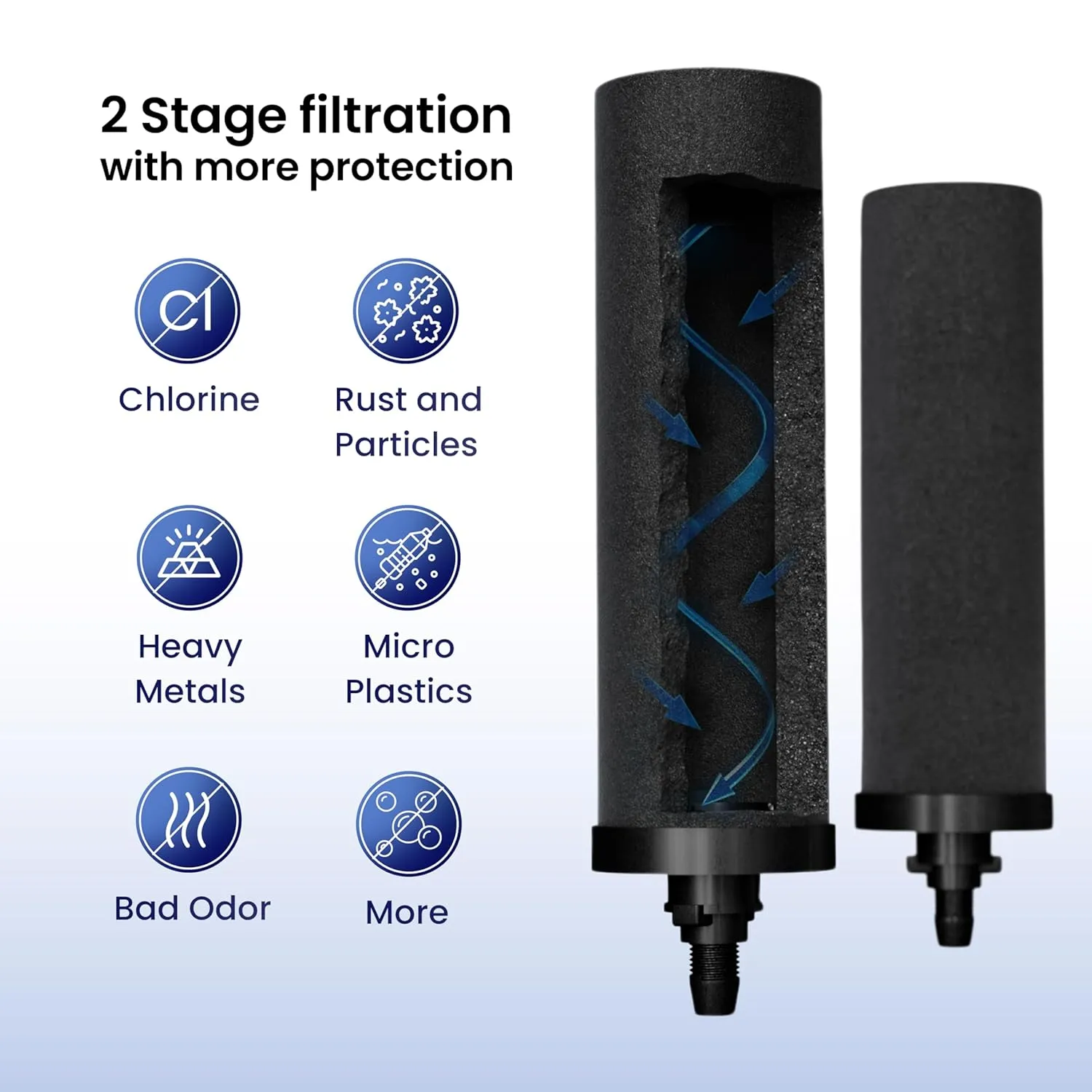 Gravity Water Filter System - 2.25 Gallons NSF Certified AISI 304 Stainless Steel Countertop Water Filter System with 2 Smart (Black) Carbon Filter Elements & Free Stainless Steel Water Spigot (2.25G)