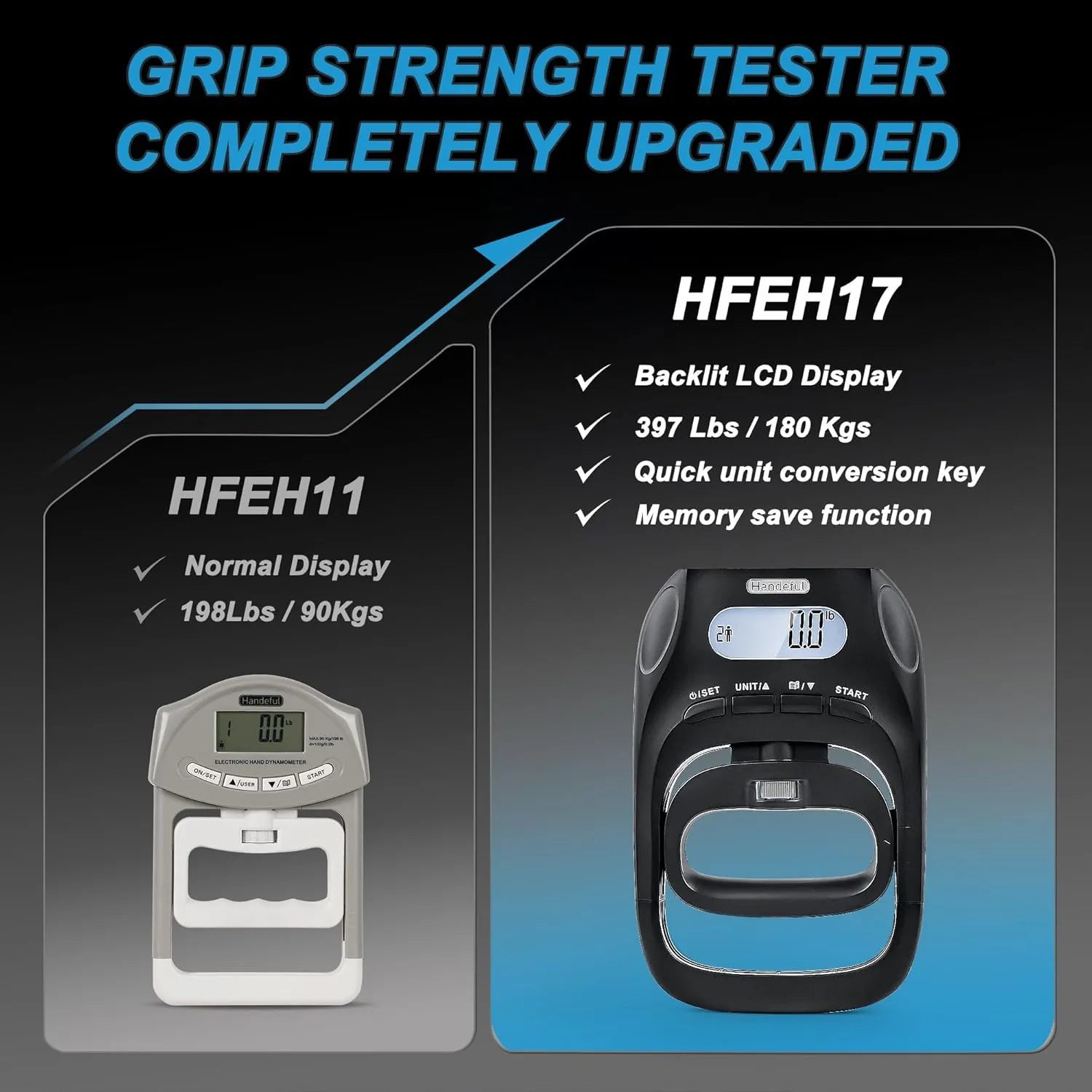 Handeful Grip Strength Tester Trainer - Dynamometer Handgrip Measurer Meter, Handheld Strengthener Exerciser for Sports, School, and Home Use (198Lbs / 90Kgs)