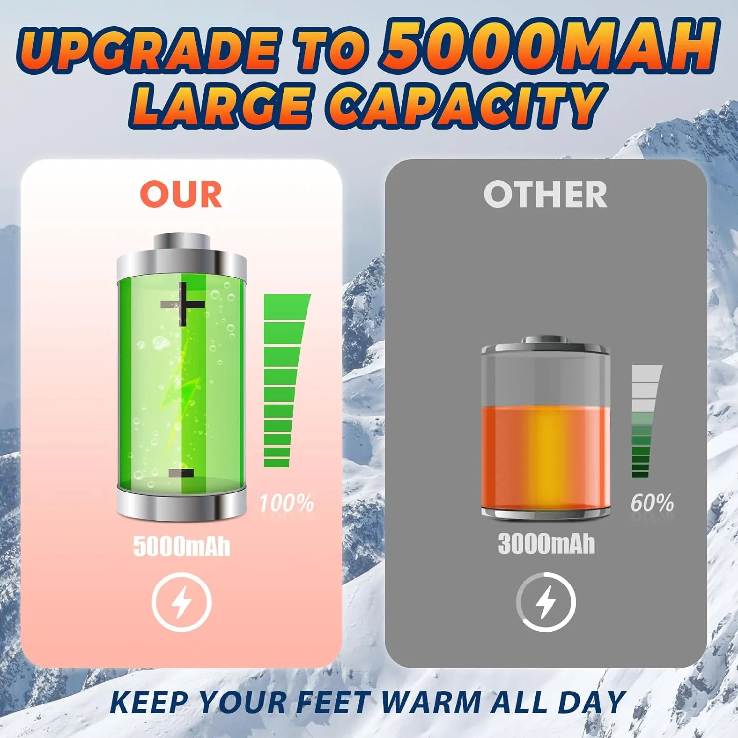 Heated Socks for Men Women, New Rechargeable Heated Socks, 5000mAh Extra Large Battery, Long Life Up to 65 °C Large Heating Area, Foot Warmer for Outdoor Skiing