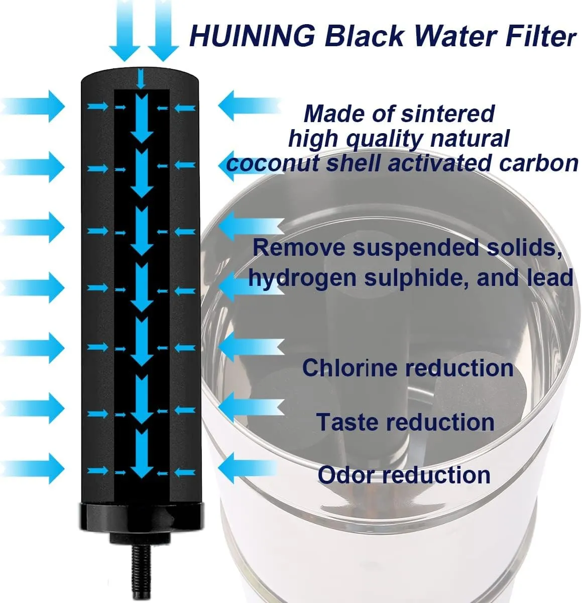 Huining 2PCS Black Water Filters for Household Water Bucket Water Filtration System Gravity Water Filter System Water Purifier Survival Compatible With Berkey Water Filter System