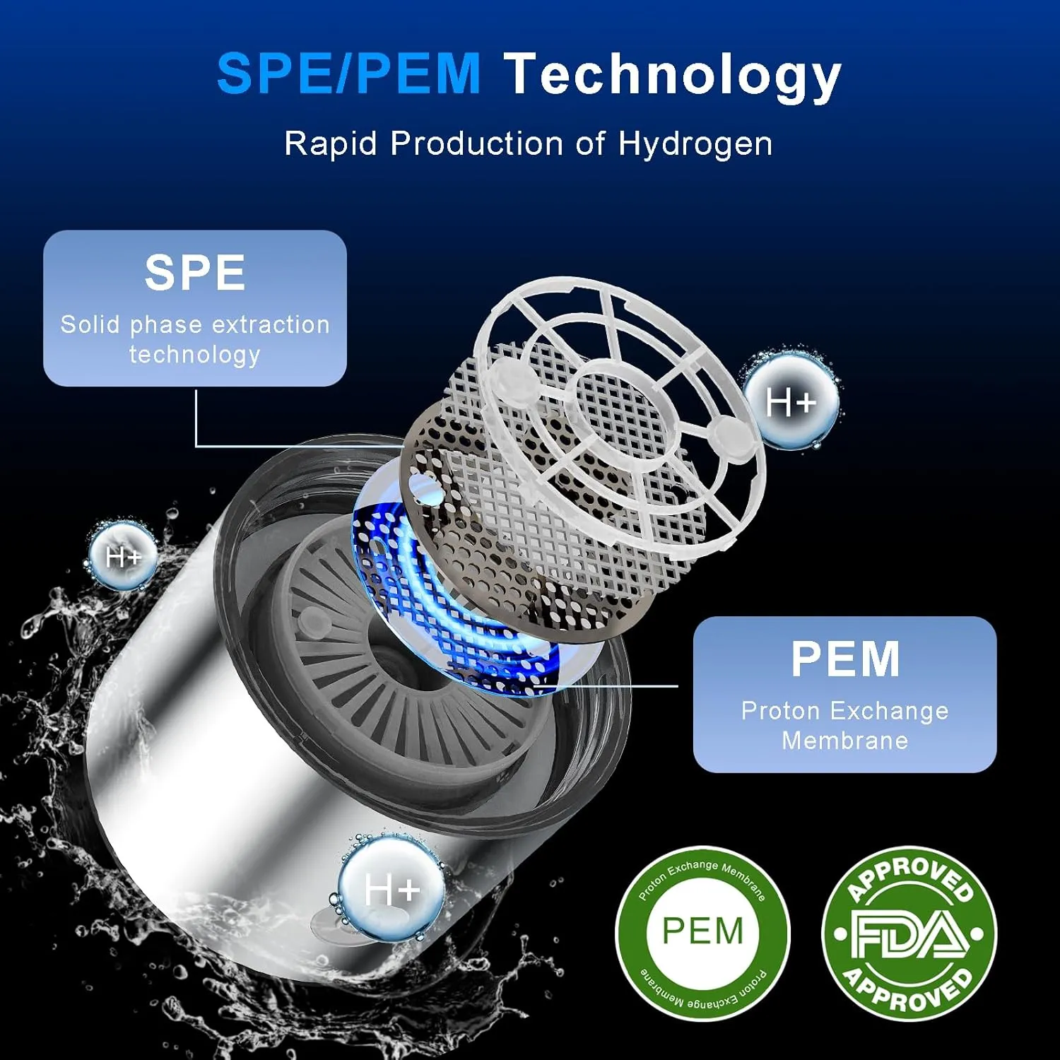 Hydrogen Water Bottle, 2025 Upgrade Portable 420ml Hydrogen Water Ionizer, 3 Min 2200PPB Rechargeable Hydrogen Water Bottle with SPE PEM Technology