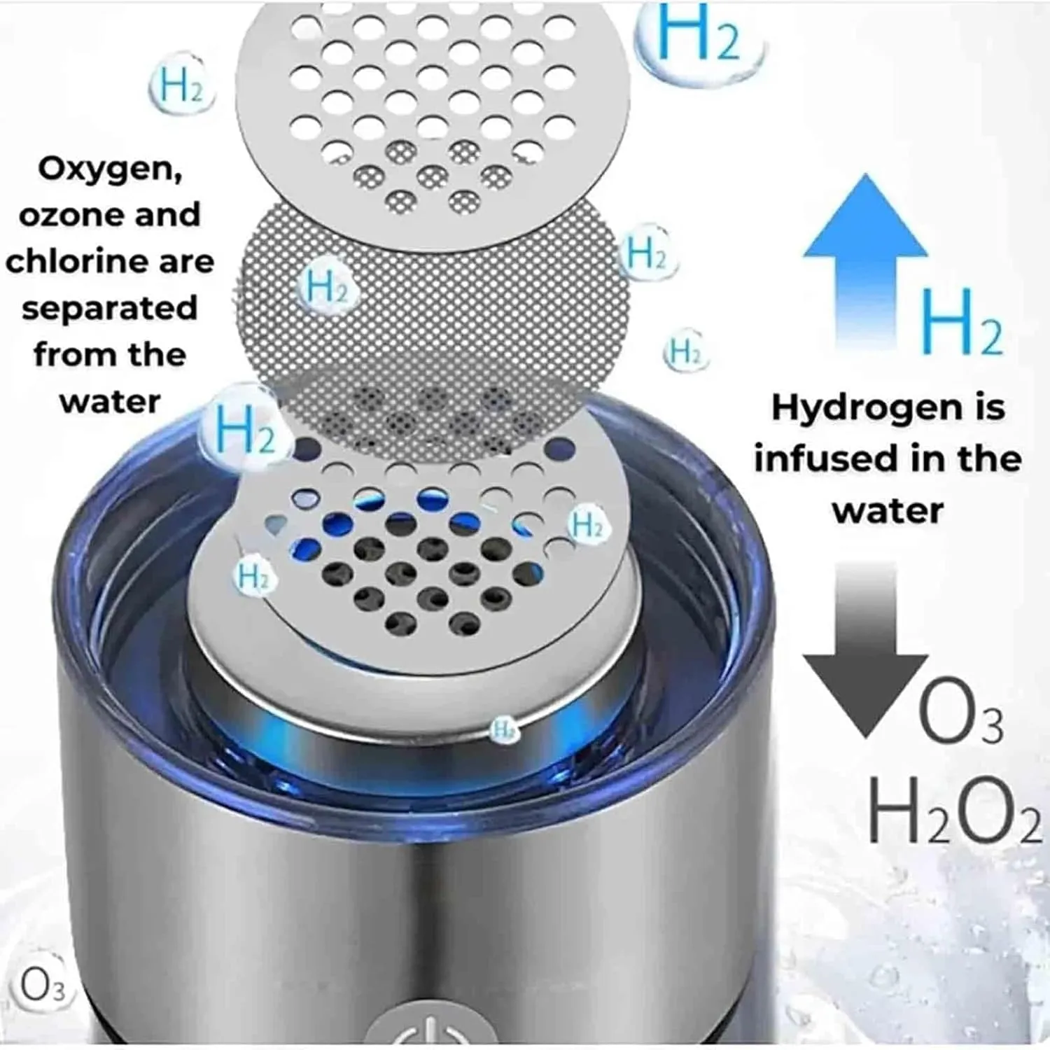 Hydrogen Water Bottle, Hydroheal Hydrogen Infused Water Bottle, USB Rechargeable Hydrogen Water Generator, Rich Water Glass Health Cup for Home Office Travel(H), Size