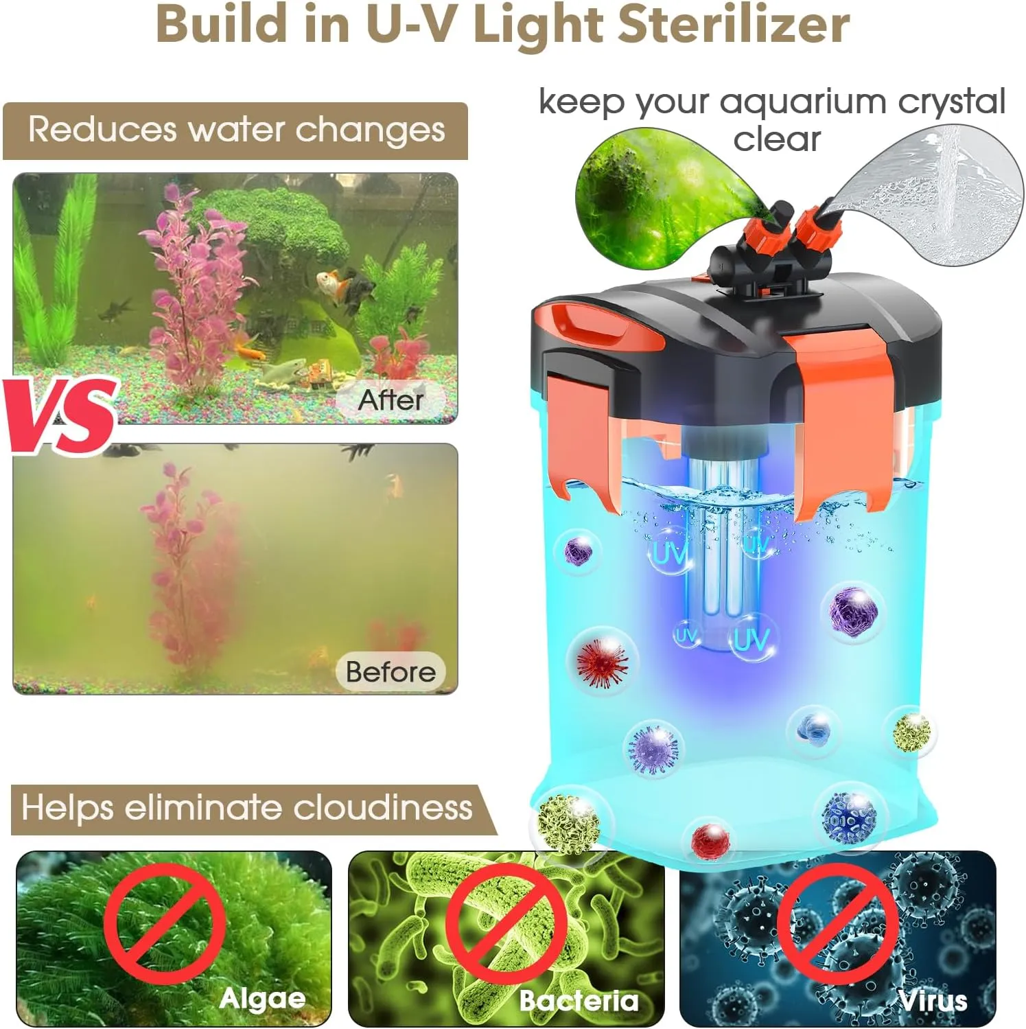 hygger Quiet Self-Priming Canister Filter with U-V Light Foam Ceramic Rings External Fish Tank Filter for 10-30 Gallon Freshwater Saltwater Aquarium 211 GPH
