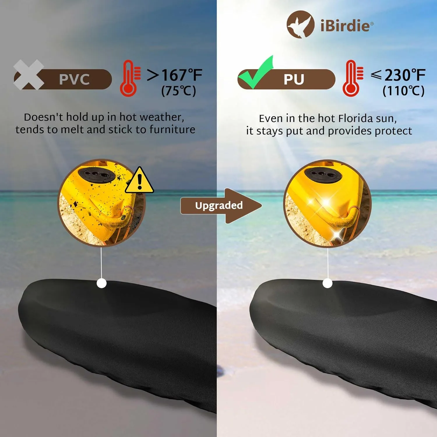 iBirdie Kayak Cover 9.5 to 10.4 Feet Waterproof Weatherproof 600D Heavy Duty Storage Cover for Outdoor and Indoor Kayak Cockpit Protection UV and Dust Resistant