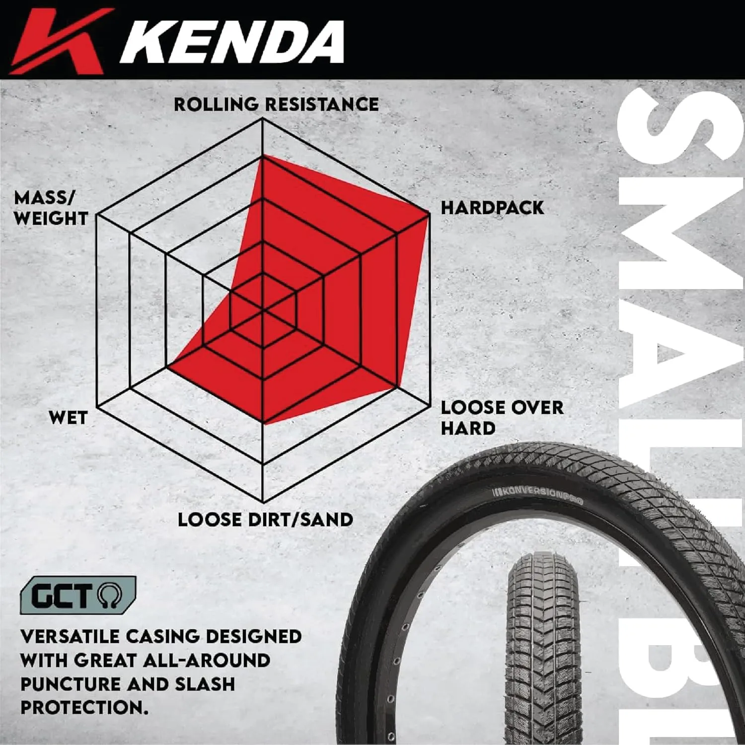 Kenda Small Block Eight Pro DTC KSCT 120tpi Fold Bicycle Tire with Bottle Opener