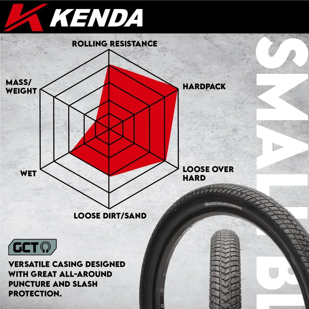 Kenda Small Block Eight Pro DTC KSCT 120tpi Fold Bicycle Tire with Bottle Opener