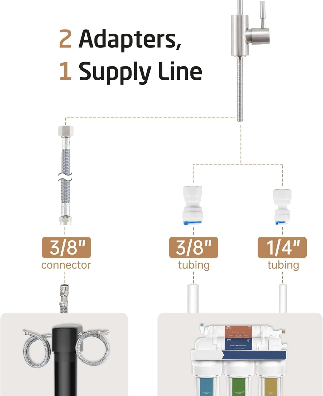 KES Drinking Water Faucet, Reverse Osmosis Faucet Filtered Water for Kitchen Sink RO Faucets for Reverse Osmosis Systems 304 Stainless Steel Brushed Finish, Z504CLFF18-BS