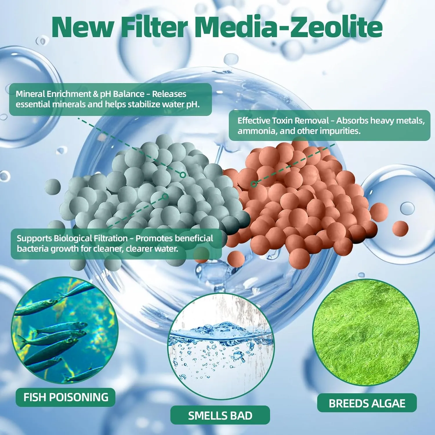 Large Replacement Filter Cartridges, Enhanced with Maifan Stone & Zeolite, Compatible with Whisper Bio-Bag for Whisper 20i/40i, IQ20/30/45/60, PF20/30/40/60 – Keeps Aquarium Clear,6 PC