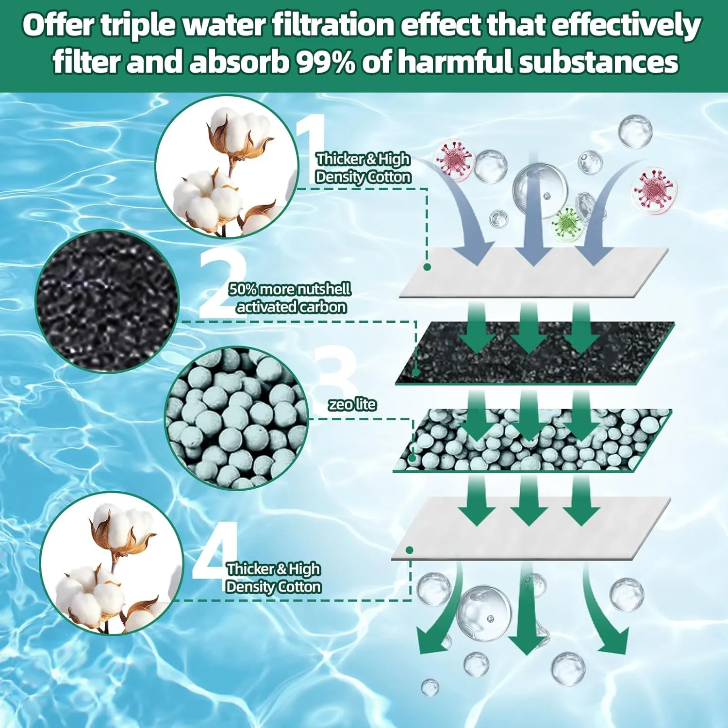 Large Replacement Filter Cartridges, Enhanced with Maifan Stone & Zeolite, Compatible with Whisper Bio-Bag for Whisper 20i/40i, IQ20/30/45/60, PF20/30/40/60 – Keeps Aquarium Clear,6 PC