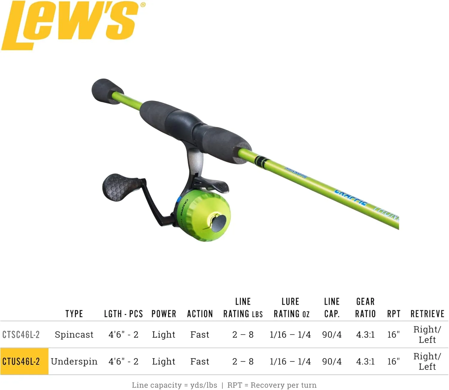 Lew's Crappie Thunder Jig/Troll Underspin Reel and Fishing Rod Combo, 9-Foot 2-Piece Graphite Blank, Right or Left-Hand Retrieve, Crappie Thunder Green