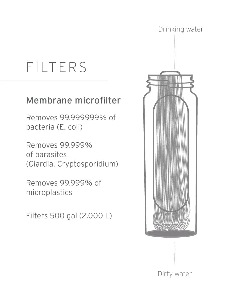 LifeStraw Peak Series SOLO Personal Water Filter