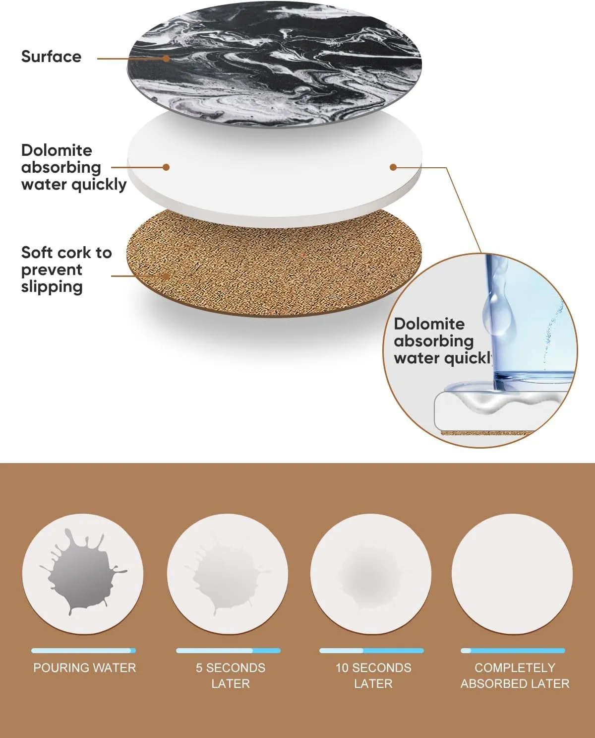 LIFVER Coasters Set of 6 Absorbent Drink Coasters with Holder, Black Marble Style Ceramic Stone Coasters for Home Decor Coffee Table Protection, 4 Inches Suitable for Kinds of Cups Housewarming Gift