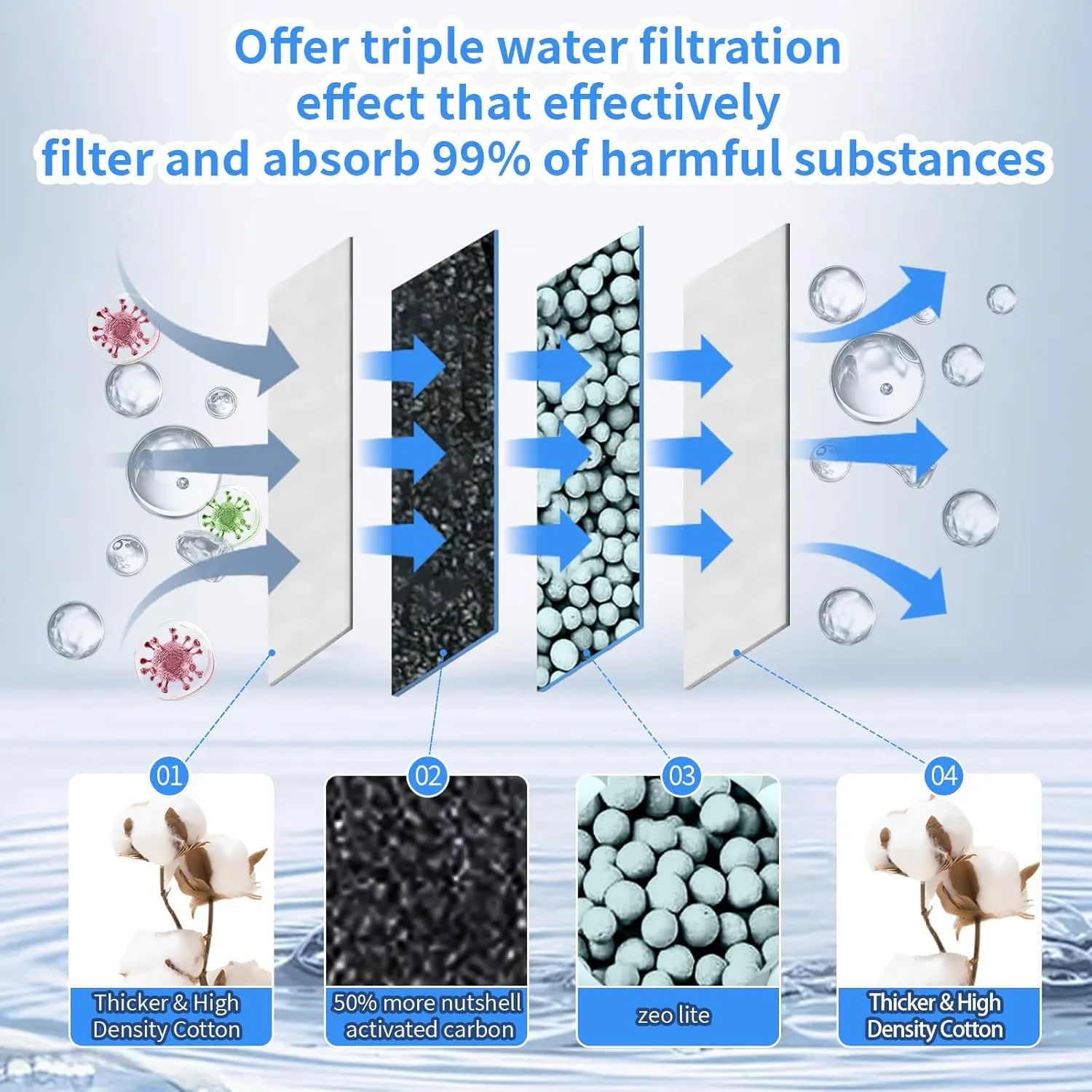 Medium Replacement Filter Cartridges Compatible with Tetra Whisper Bio-Bag for Whisper PF10, 10i, and ReptoFilter 90 GPH – 10-Count, Ideal for 5-10 Gallon Aquariums