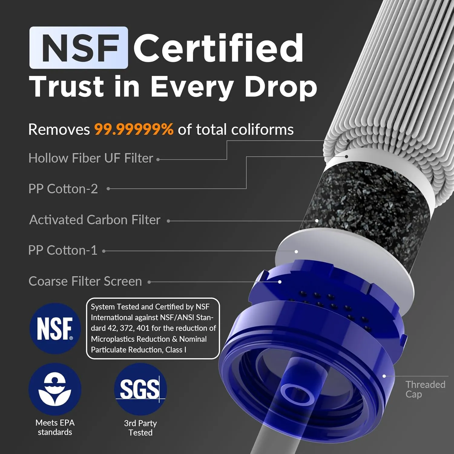 Membrane Solutions Straw Water Filter S1, NSF/ANSI 42&372&401 certificated, Survival Filtration Portable Gear, Emergency Preparedness, Supply for Drinking Hiking Camping Team Family Outing
