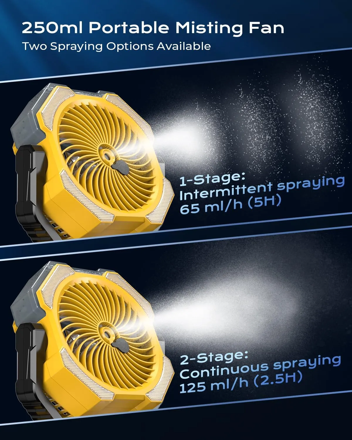 Misting Fan Portable with 250ml Water Tank, 12000mAh Rechargeable Cooling Fans for Outside, Outdoor Water Misters with 2 Mist Modes, Remote Control Camping Fan with Timer for Beach, Patios, Tents