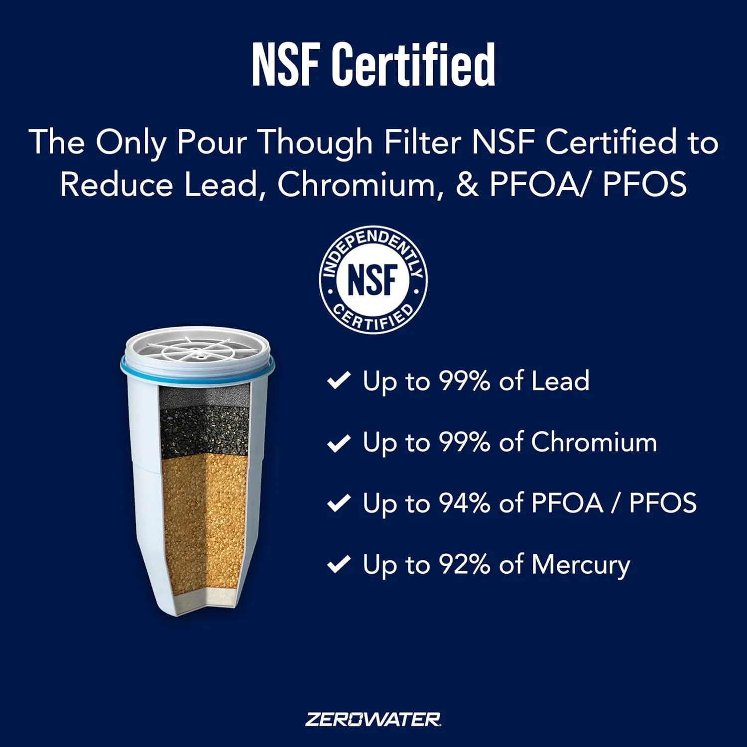 (Package Of 6) ZeroWater ZR-001 One-Pack Water Filter Replacement Cartridge (1 Pack), 3 x pack of 2
