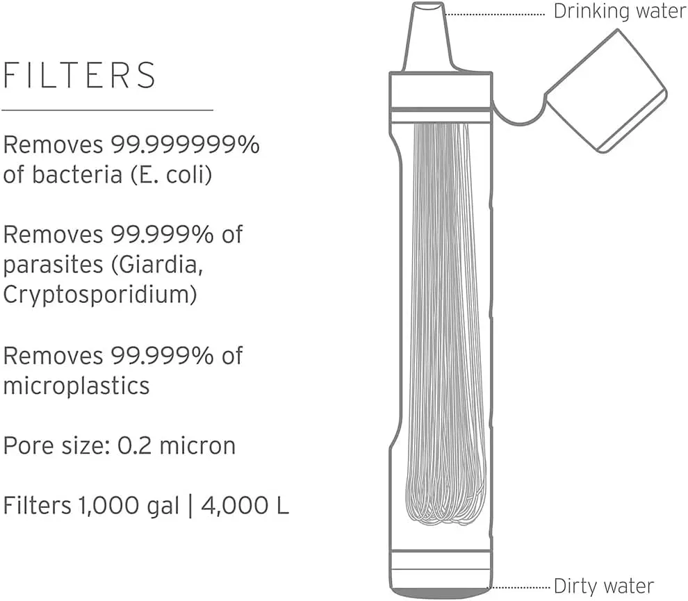 Personal Water Filter Straw for Backup Filtration, Emergency, Survival, and Ultralight Hydration, BPA-Free, Dark Mountain Gray