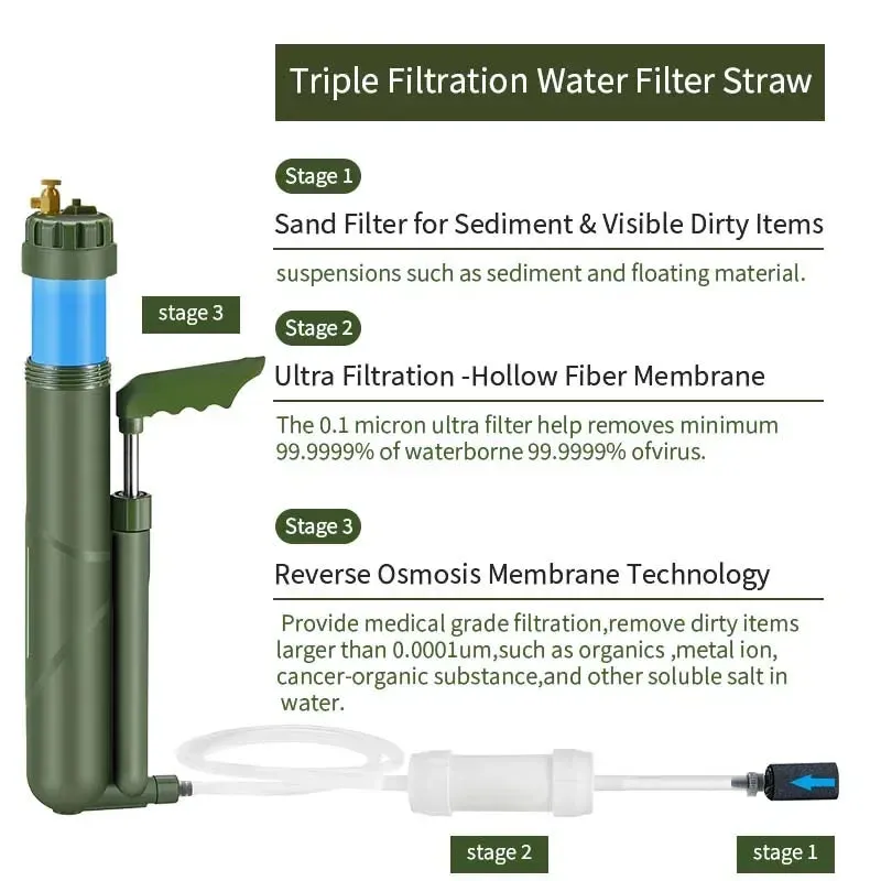 Portable Hand Pump/ Outdoor Water Filter