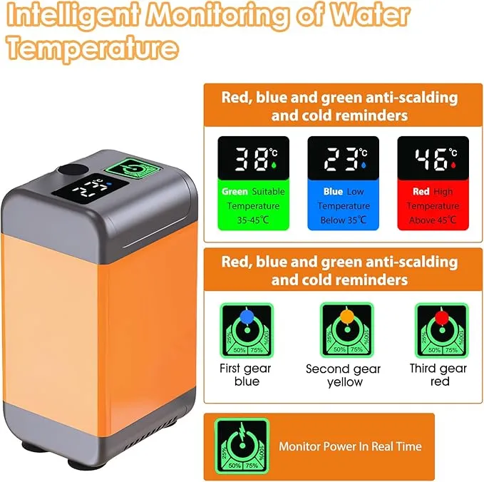 Portable Shower for Camping, Rechargeable Outdoor Electric Shower Pump with Intelligent Digital Display, 12V Handheld High Water Pressure Camping Shower Head for Camping, Hiking, Car Washing