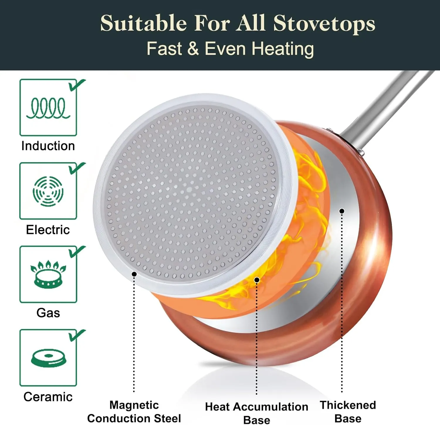 Pots and Pans Set Non Stick, 11pcs Ceramic Cookware Set, Non Toxic Induction Cookware, Kitchen Cooking Set w/Fry Pans, Saucepans, Oven Safe, Copper