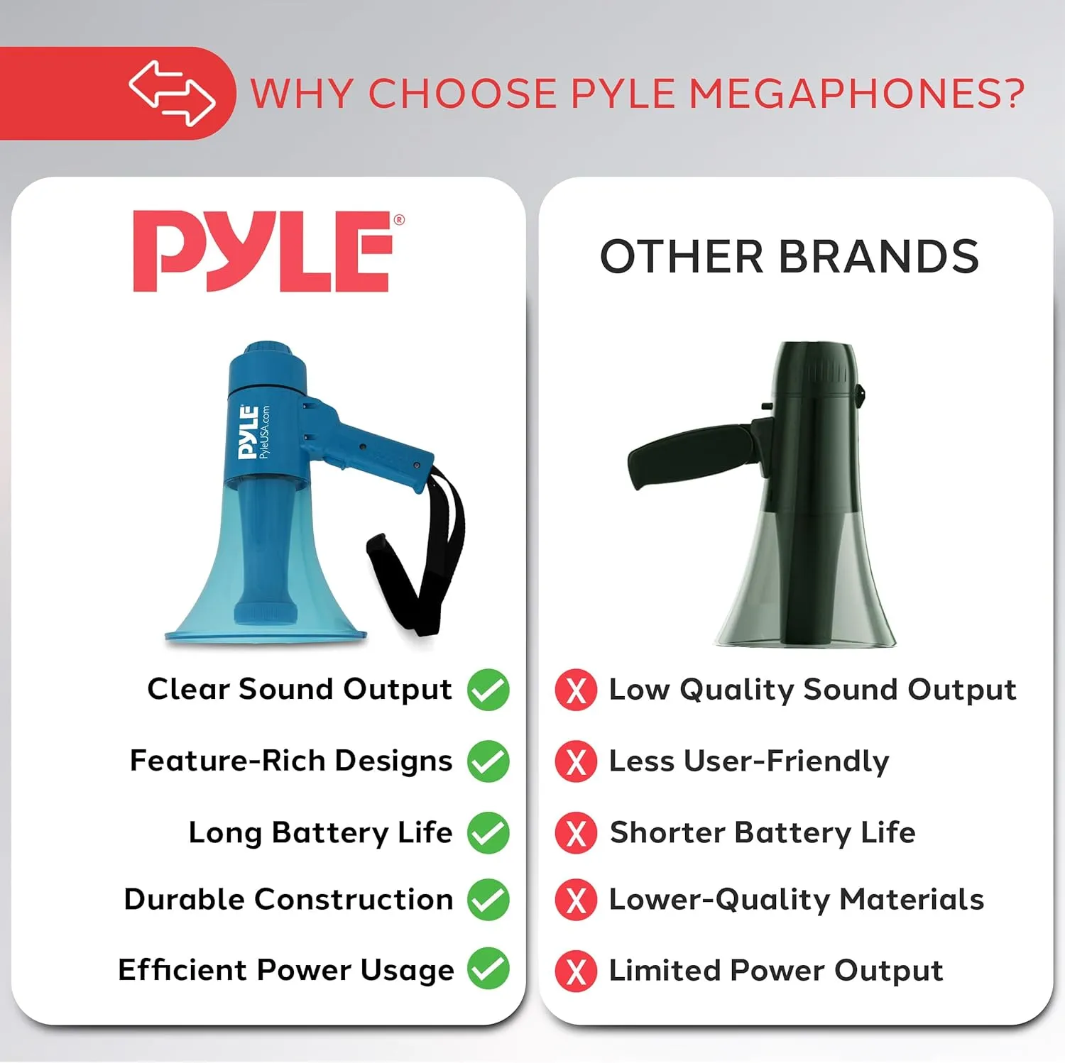 Pyle Compact and Portable Mega Phone Speaker - 40W Waterproof Bullhorn with Alarm Siren, Adjustable Volume, LED Flashlight, and AA Battery Power - Indoor/Outdoor Use for Cheering at Football Games