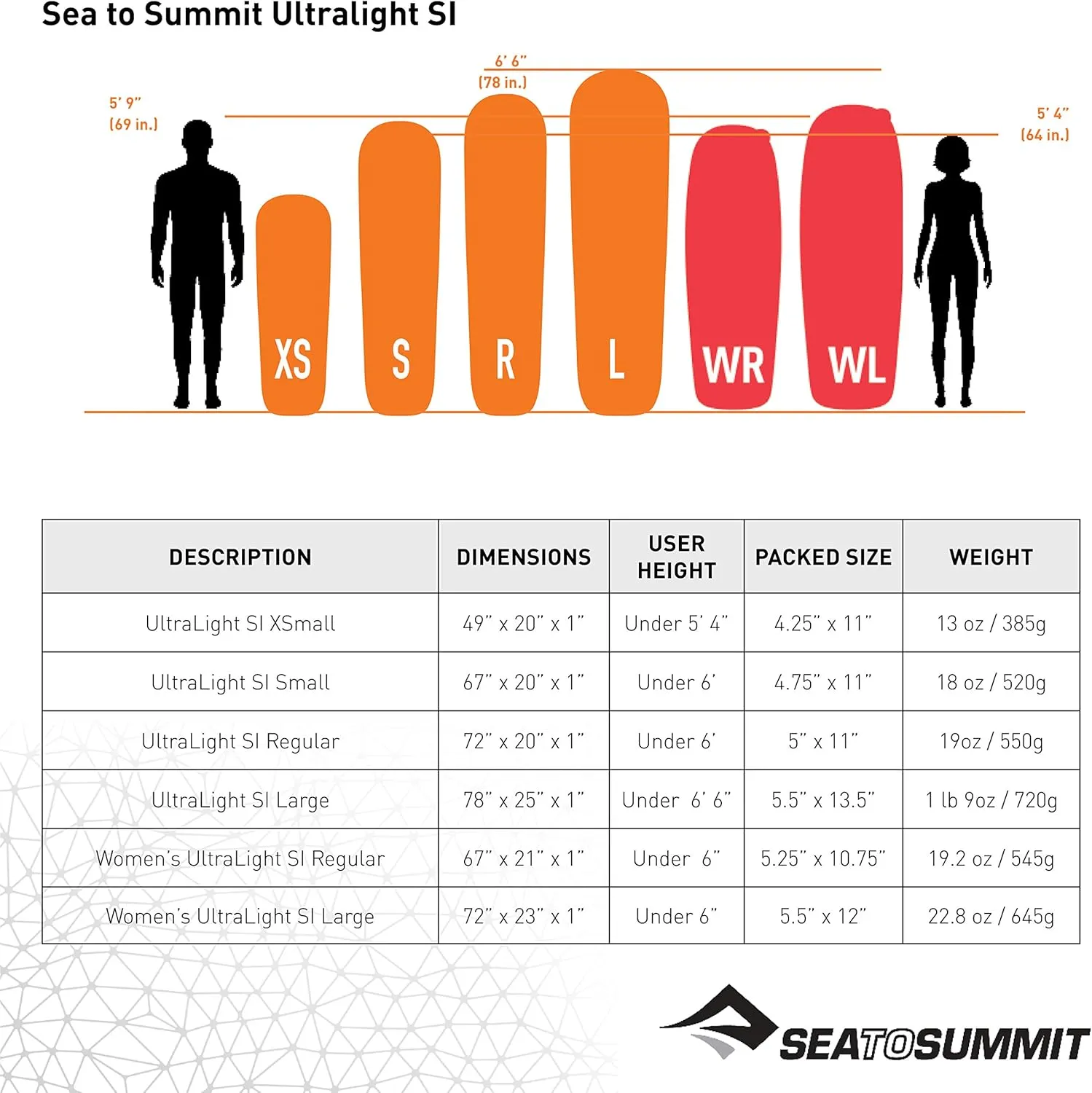 Sea to Summit Ultralight Self-Inflating Foam Sleeping Pad for Backpacking and Camping, Large (78 x 25 x 1 inches)