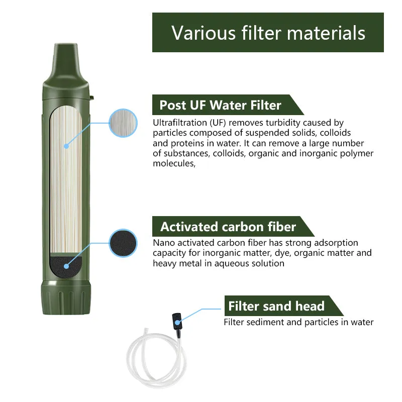 SurvivalStraw™️ Portable Water Filter x4 Bundle
