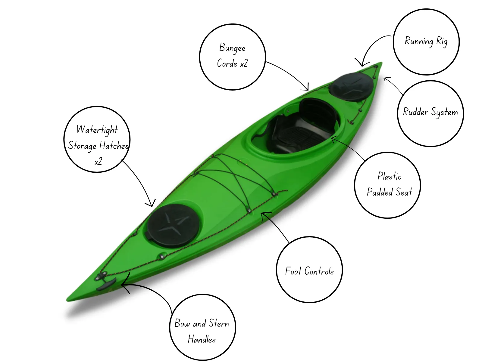 SWIFT Sit-in Touring Kayak