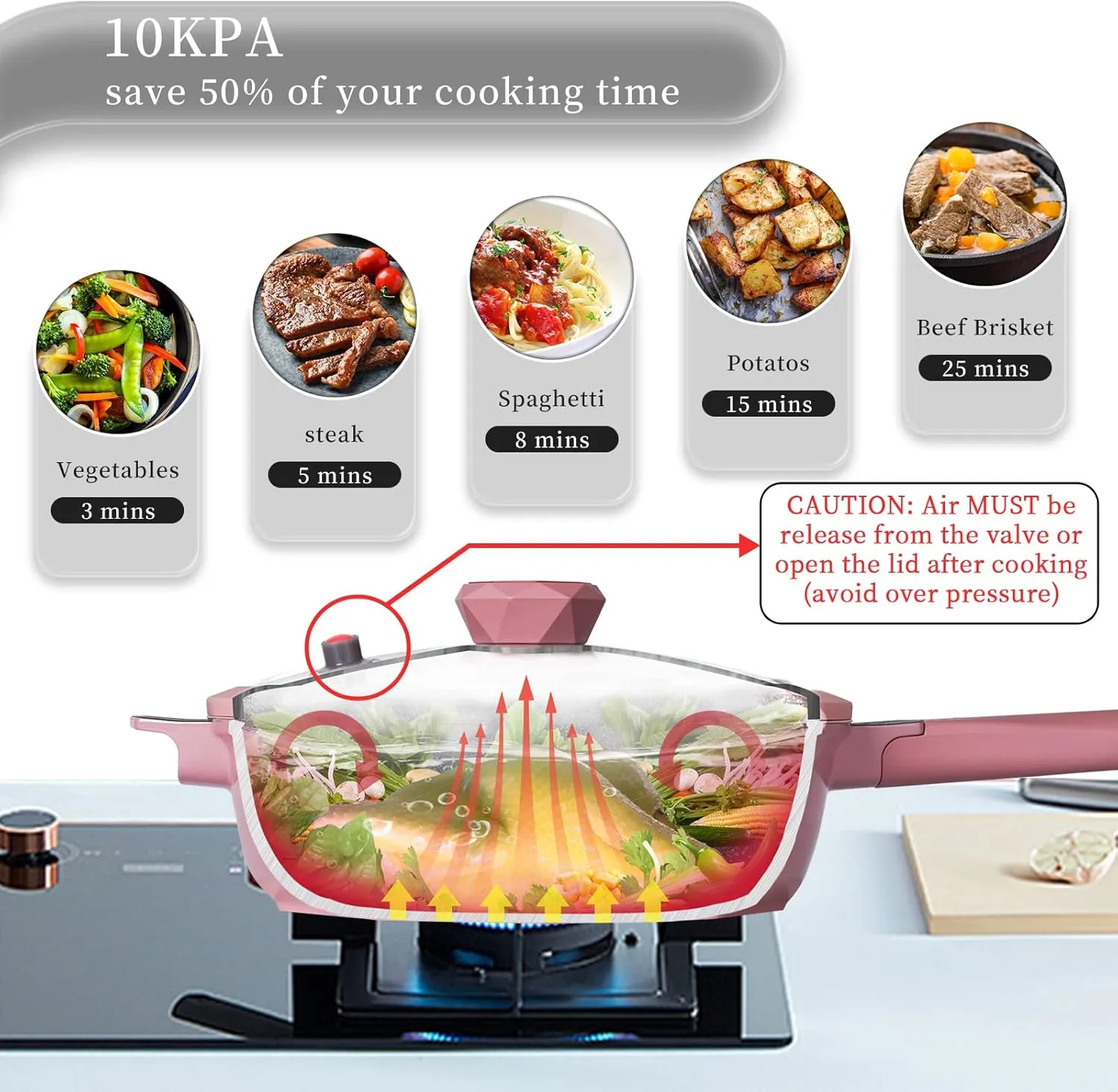 TIBORANG 8 in 1 Multipurpose 11 Inch 5 Quart Heat Indicator Nonstick Deep Frying Pan with Glass Lid, Stay-cool Handle, Steamed Grid, PFOA-Free,Dishwasher and Oven Safe,Works with All Stovetops (Pink)