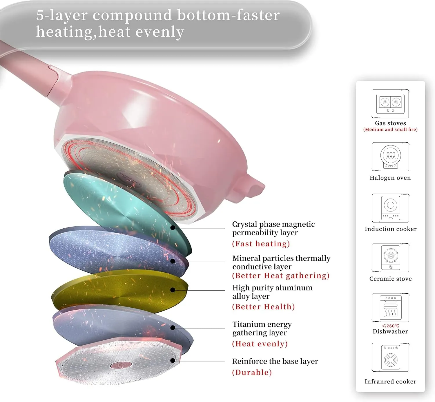TIBORANG 8 in 1 Multipurpose 11 Inch 5 Quart Heat Indicator Nonstick Deep Frying Pan with Glass Lid, Stay-cool Handle, Steamed Grid, PFOA-Free,Dishwasher and Oven Safe,Works with All Stovetops (Pink)