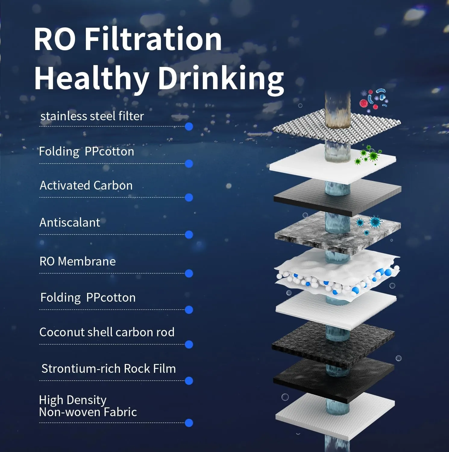 TOKIT T1 Reverse Osmosis Water Filter Countertop, NSF/ANSI 58, RO Whole House Water Filter System with Alkaline Remineralization Filter and Instant Heating Tech, No Installation