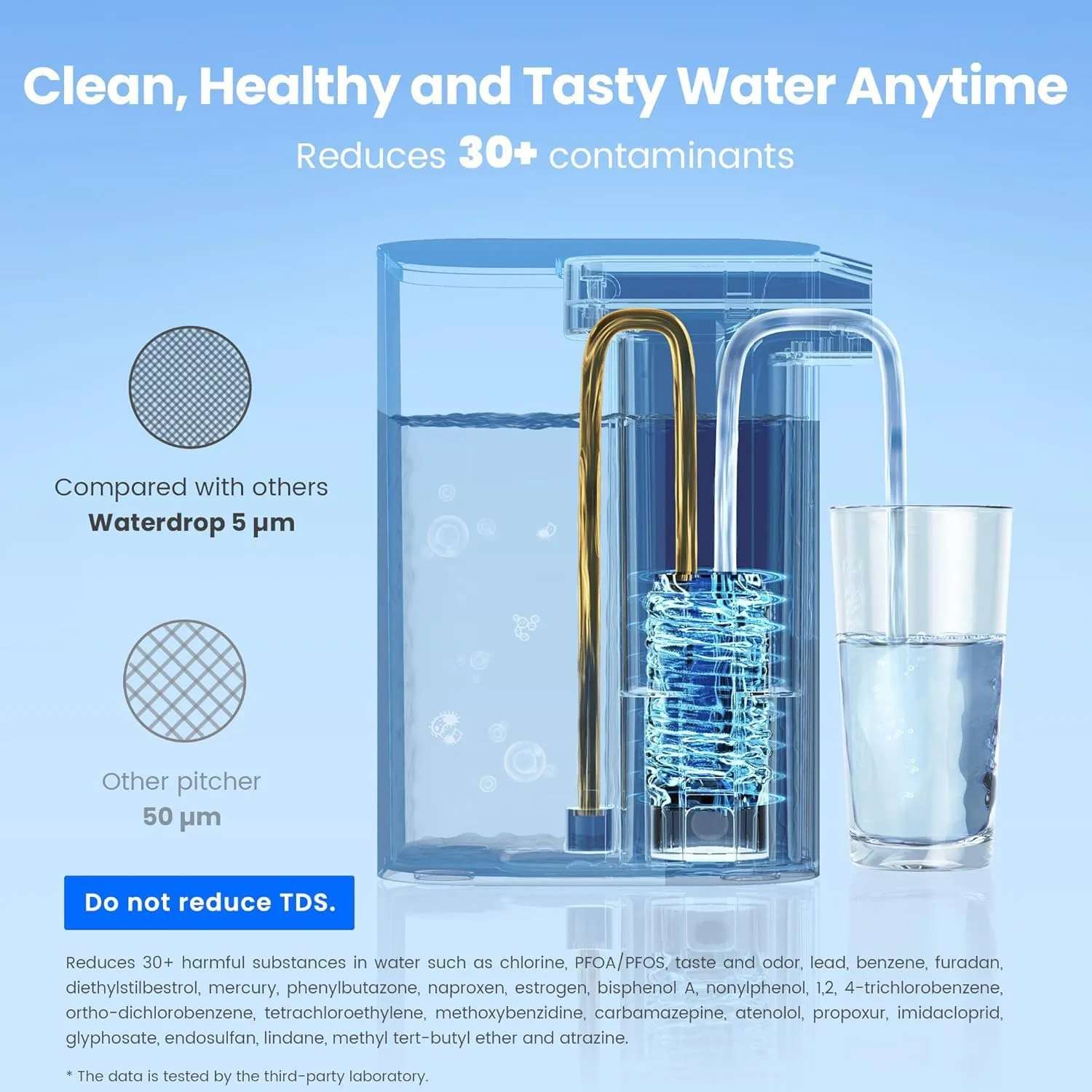 Waterdrop Alkaline Electric Water Filter Pitcher, Rechargeable Water Dispenser, Instant 200-Gallon 15-Cup Countertop System, NSF/ANSI 42, Reduce PFOA/PFOS, Chlorine, Lead, Blue, with 1 Filter