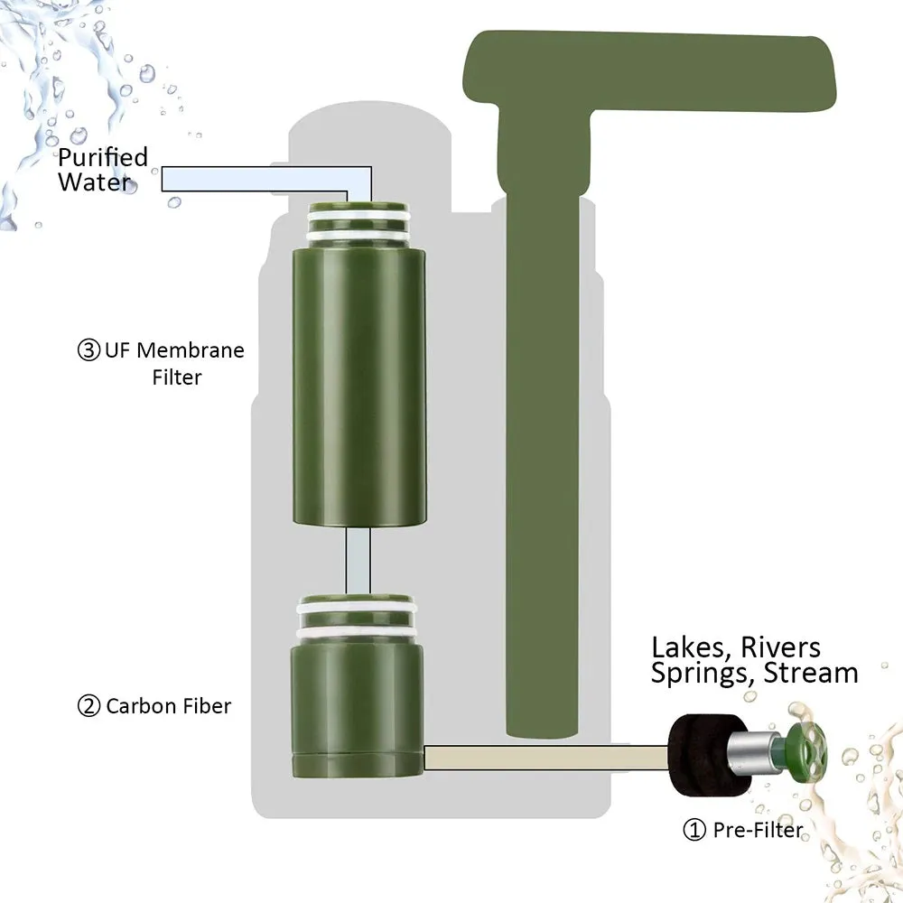 WATERTON - Portable Water Filter