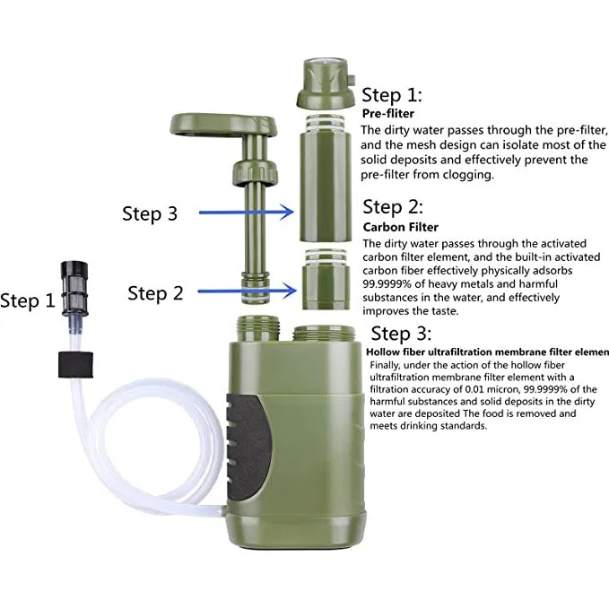 WATERTON - Portable Water Filter