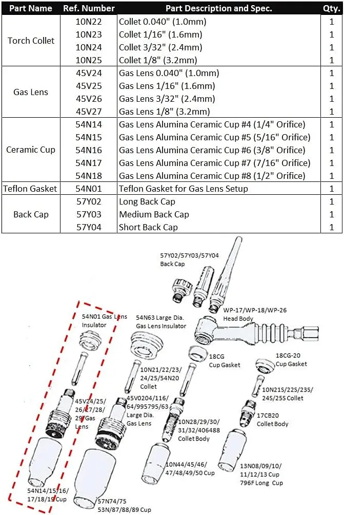WeldingCity TIG Welding Torch Accessory Kit for Gas Lens Setup .040"-1/16"-3/32"-1/8" Collet-Gas Lens-Ceramic Cup-Gasket-Back Cap for Torch 17, 18 and 26 Miller Lincoln Hobart ESAB Weldcraft (T6)