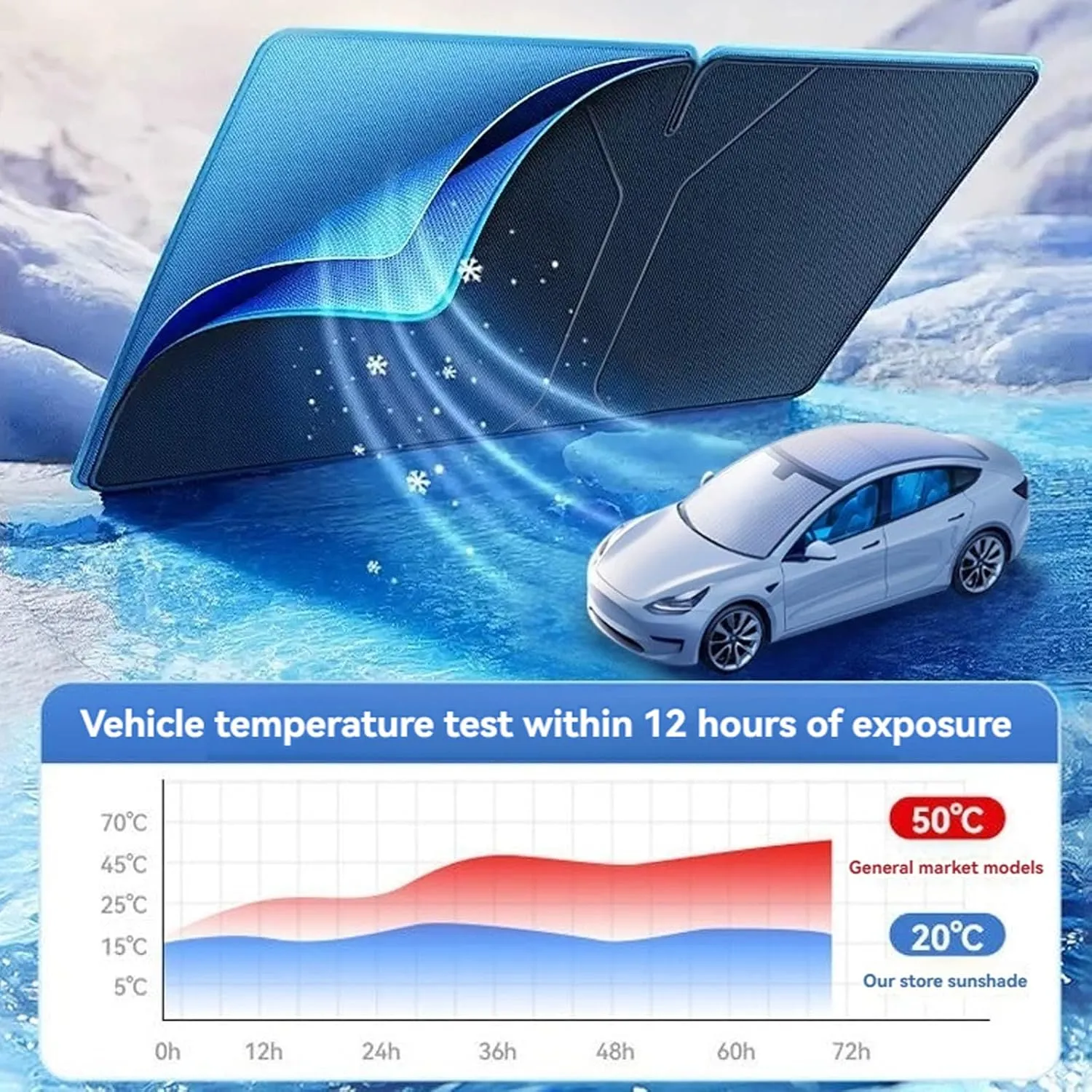 Windshield Sun Shade for Volvo XC40 2019-2025 Double Layer 240T Front Window Shade Custom Fit XC40 Sun Visor Foldable Shade Blocks UV Rays Summer Must Have Car Accessories